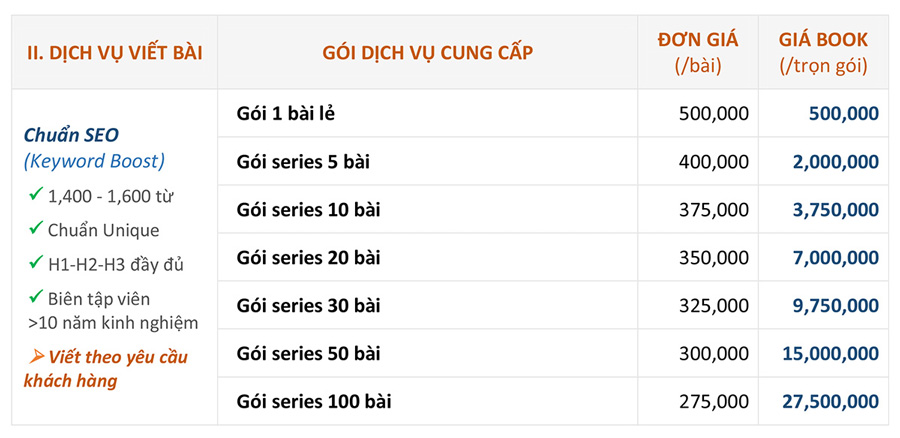 Bảng giá quảng cáo Sức khỏe và Gia đình