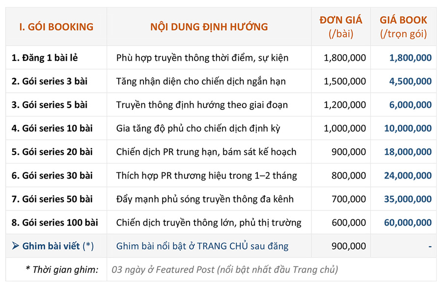 Bảng giá quảng cáo Sức khỏe và Gia đình