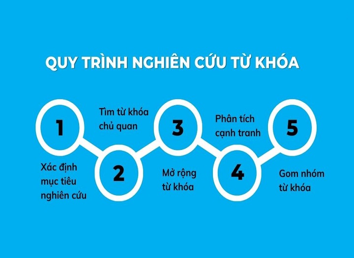 Hướng dẫn phân tích từ khóa SEO hiệu quả cho người mới bắt đầu