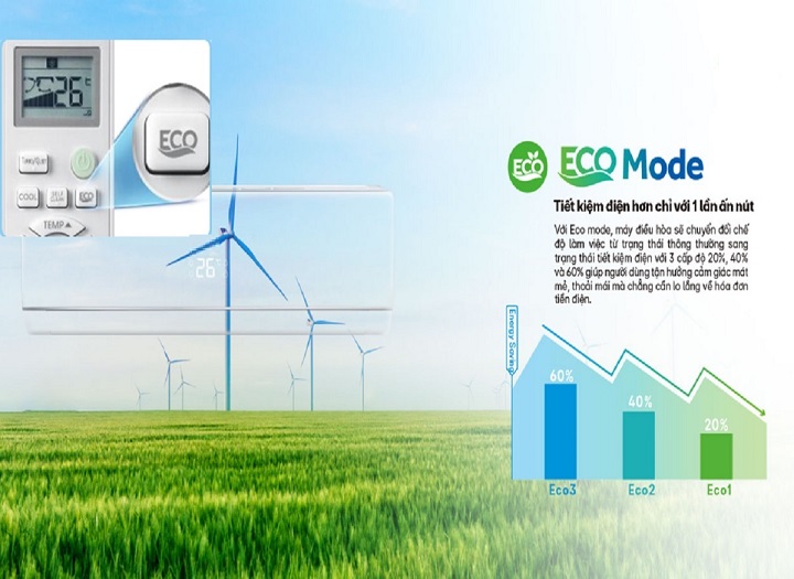 Cảm biến Eco trong điều hòa hoạt động ra sao và có tác dụng gì?