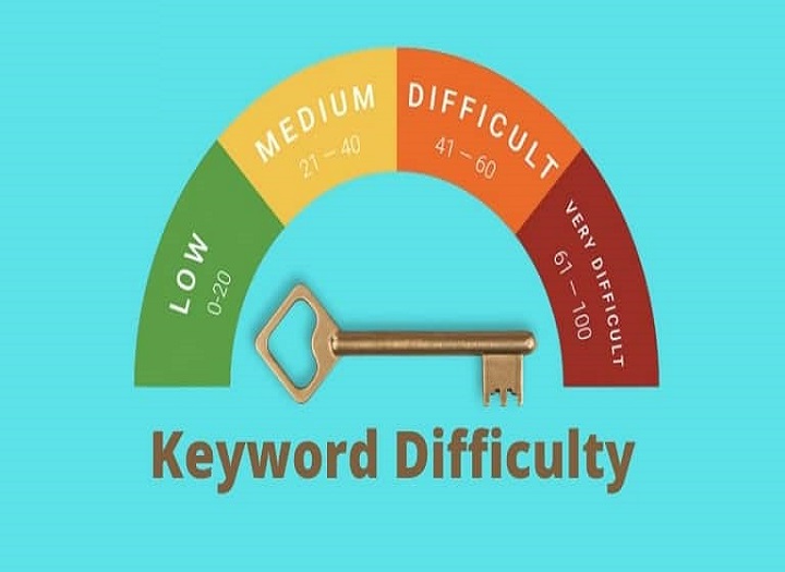 Phân tích độ khó từ khóa: yếu tố ảnh hưởng và chiến lược phù hợp