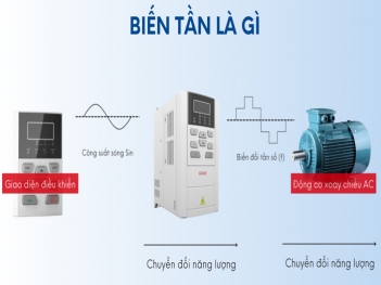 Biến tần là gì? Cấu tạo, nguyên lý và cách chọn đúng - Sức khỏe và Gia đình