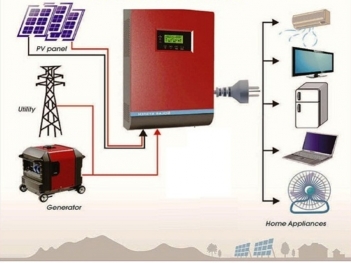 Biến tần hoà lưới bám tải là gì? Đặc điểm, cách hoạt động và ứng dụng