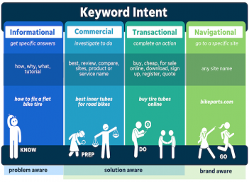 Keyword intent là gì và cách phân tích đúng mục tiêu người tìm kiếm - Sức khỏe và Gia đình
