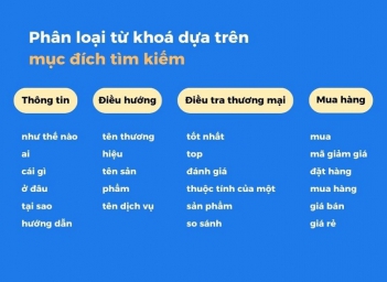 Làm sao để phân tích từ khóa hiệu quả khi viết nội dung? - Sức khỏe và Gia đình