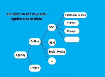 5 mẹo phân tích từ khóa nhanh khi viết bài theo tin tức thời sự - Sức khỏe và Gia đình