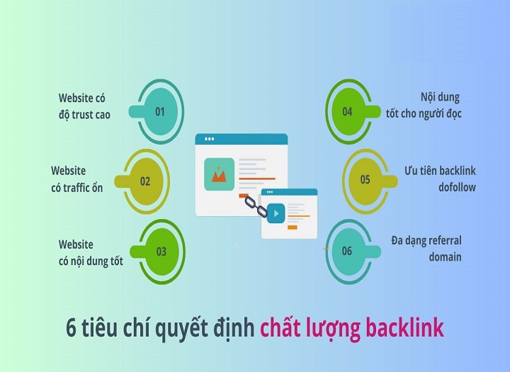 backlink chất lượng