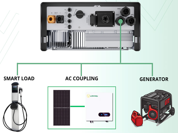 cổng gen trên biến tần là gì