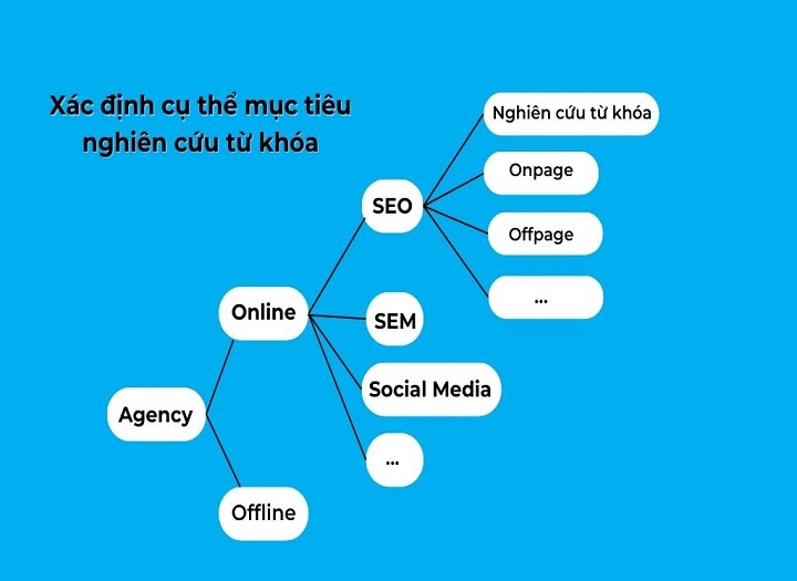 mẹo phân tích từ khóa nhanh